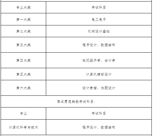 上海電機學院專升本考試科目.png