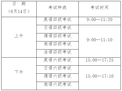 英語四六級