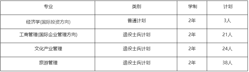 上海對(duì)外經(jīng)貿(mào)大學(xué)專升本專業(yè)對(duì)照表