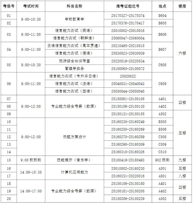 上外賢達學院專升本